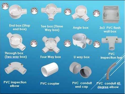 electric box conduit fittings|electrical conduit fittings names.